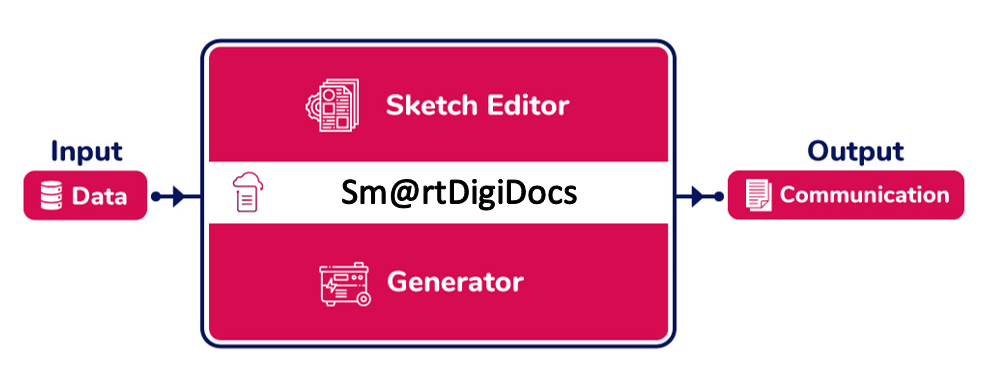 SmartDigiDocs-process