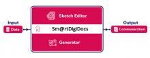 SmartDigiDocs-process